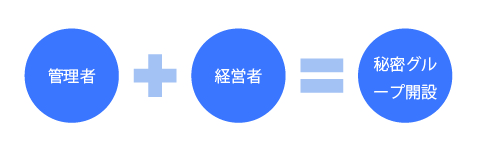 秘密グループ